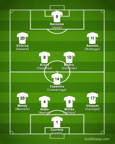 danish real madrid lineup