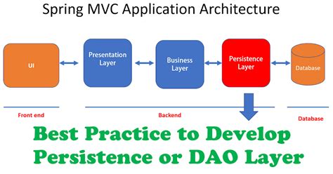 dao in java project