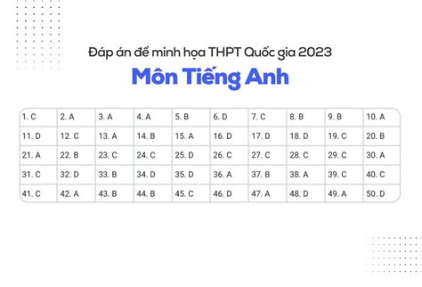 dap an de minh hoa hoa 2023