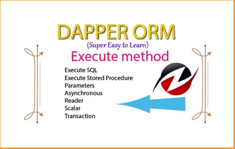 Dapper Execute Stored Procedure