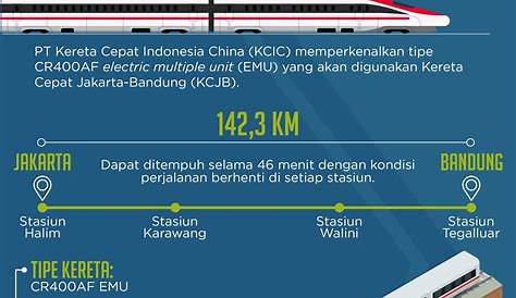 Kereta Dari Jakarta Ke Bandung - Homecare24