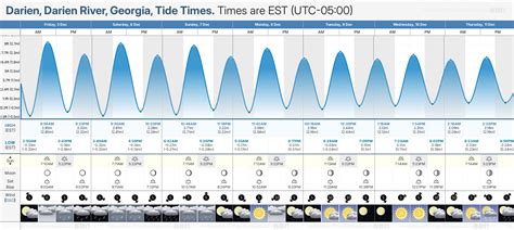 Darien Ct Tide Chart