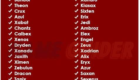 Fantasy Character Names, Best Character Names, Fantasy Male Names