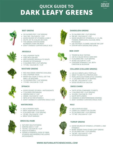 Dark Leafy Greens List