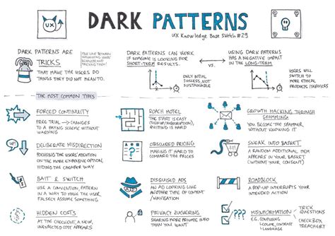 dark patterns examples