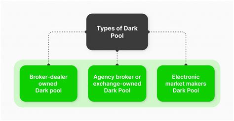 dark pool bidding war