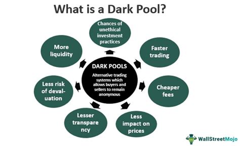 dark pool trading meaning