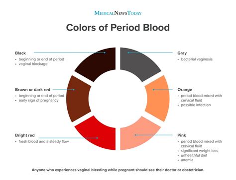 dark red vs bright red period blood