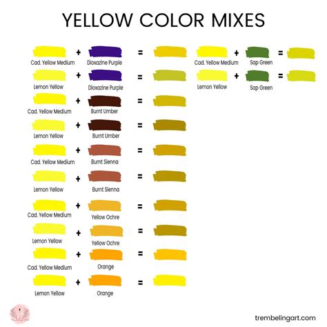 Dark Yellow Paint Mix