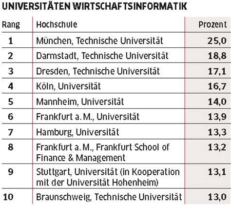 darmstadt university ranking