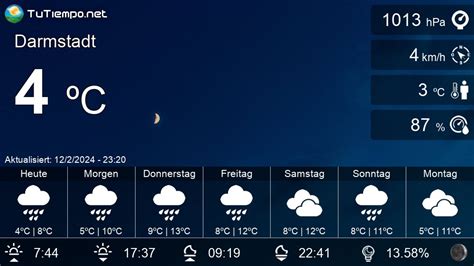 darmstadt wetter