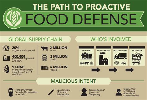 darpa food safety and defense initiative