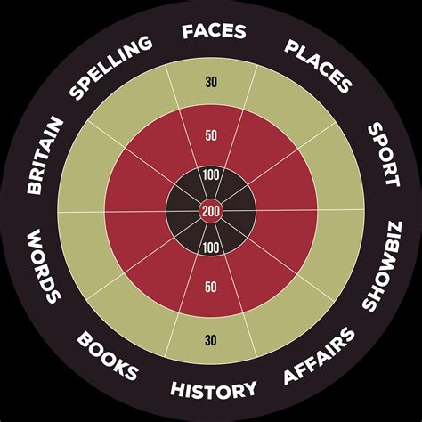 Dart Board Quiz