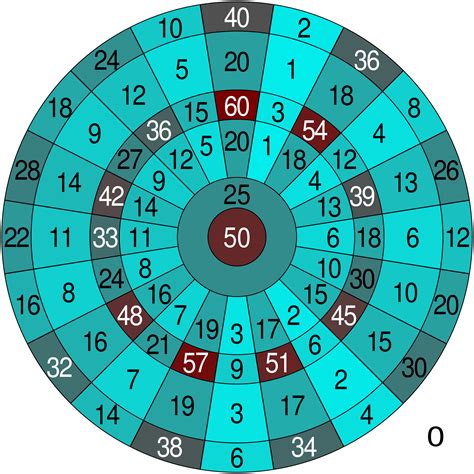 Darts Cricket Scoreboard Pdf / Dart Board With Cricket Scoreboard Stock