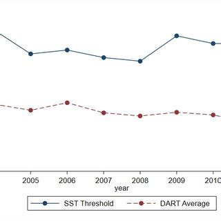 Dart Case Rate