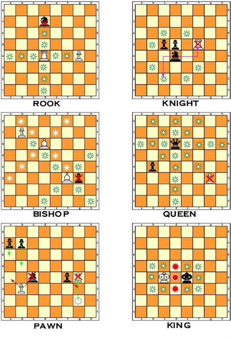 Dart Chess Rules