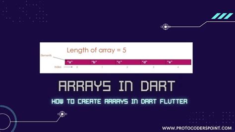 Dart Create List From Range