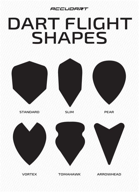 Dart Flight Shape Differences