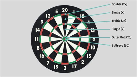dart game rules for beginners