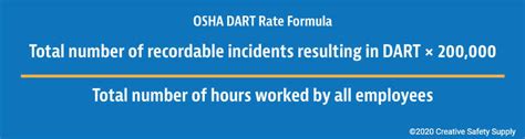 Dart Incident Rate