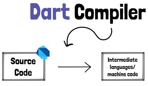 Dart Interface Constructor