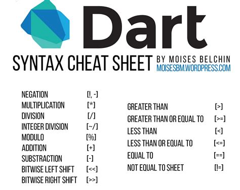 Dart List Foreach