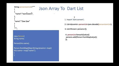 Dart List To Json