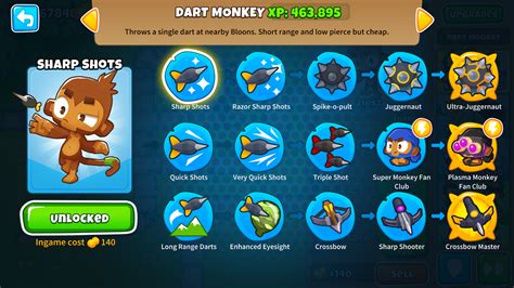 Dart Monkey Description