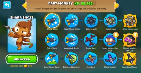 Dart Monkey Guide