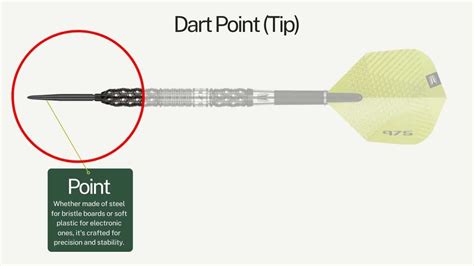 Dart Points Good