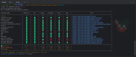 Dart Pubspec Git