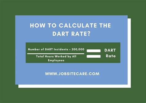 Dart Rate Example