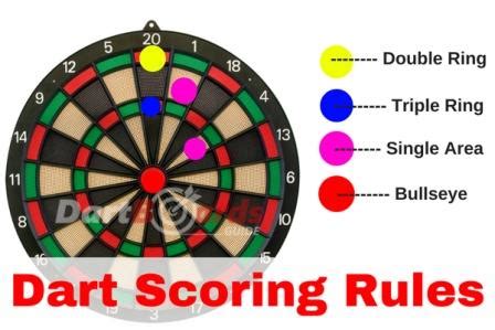 Dart Scores Rules