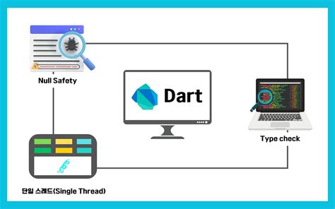 Dart Upload Image