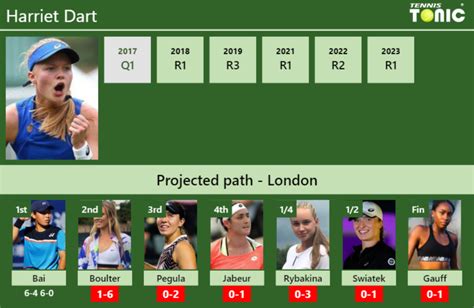 Dart Vs Pegula Prediction