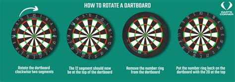 Dartboard Compromise