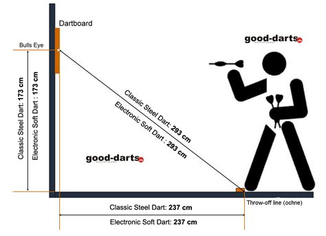 dartboard distance regulation