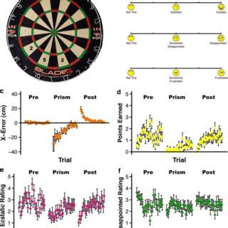 Dartboard Experiment Report