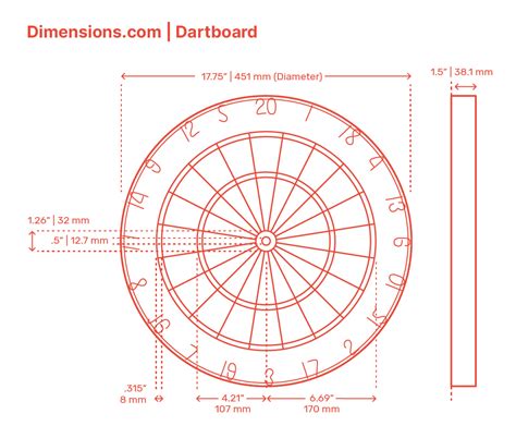Dartboard Width