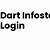 dartnet org login