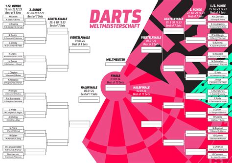 darts wm 2024 spielplan excel