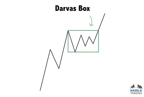 darva box