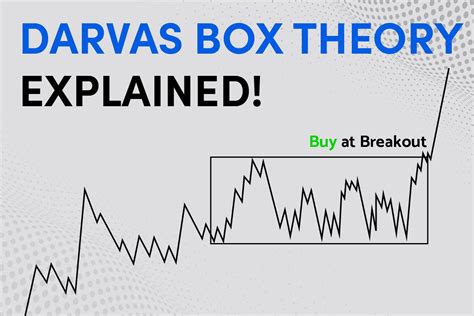 darvas box pattern