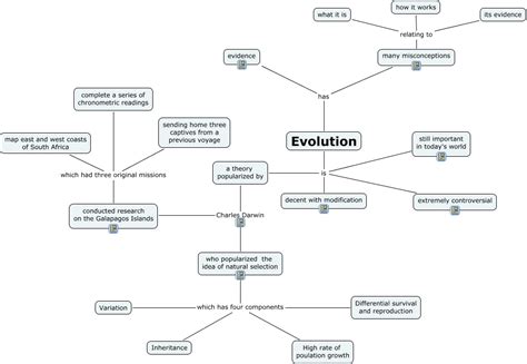 Darwin's Theory Of Evolution Concept Map Answer Key