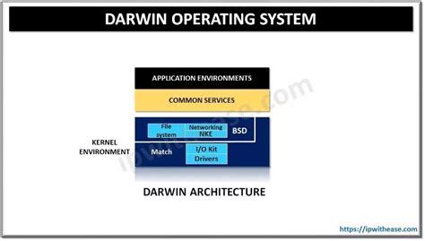 Darwin (Operating System)