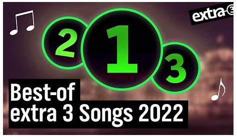 Was Ist Das Beliebteste Lied Der Welt? - 2023, Cárnicas Alonso