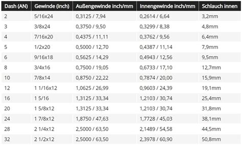 SchlauchSteckanschluss Dash 08 zu 10mm BATMotorsport
