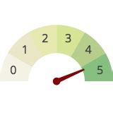 Dash Gauge Plotly