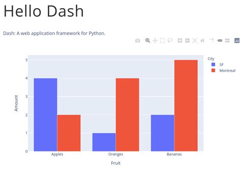 Dash Html A Href