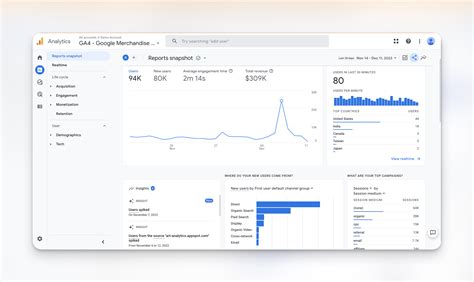 Dash In Google Analytics